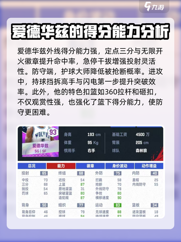 美职篮巅峰对决🔥爱德华兹球员详情揭秘🏀截图3