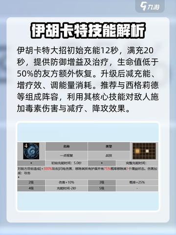 龙息神寂伊胡卡特🔥角色全面解析🎉截图3