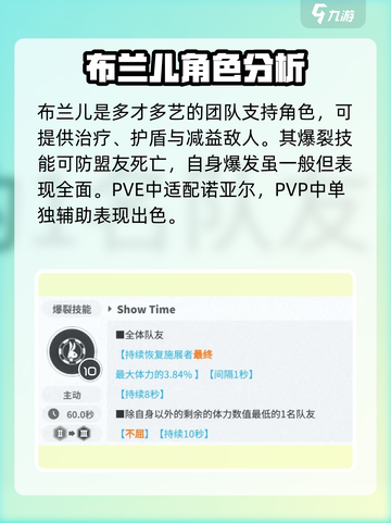 胜利女神新的希望布兰儿怎么样介绍截图4