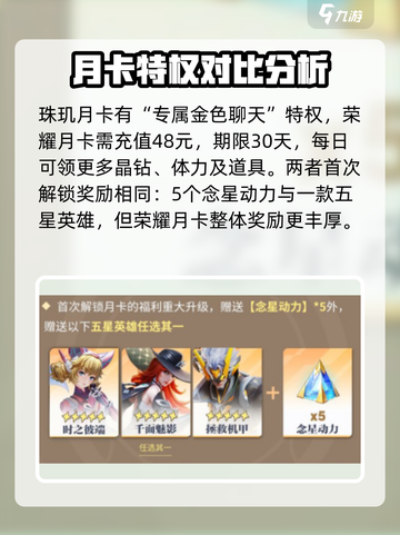 星之破晓🔥月卡奖励选谁最划算？💡截图3