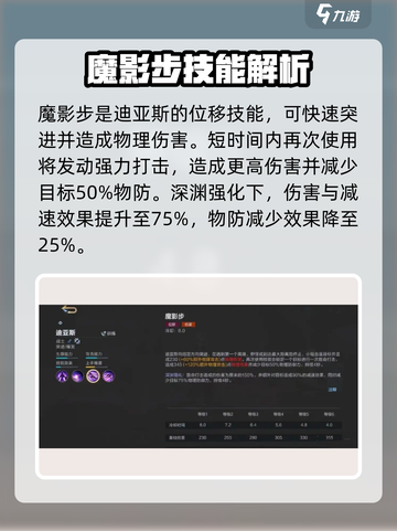 决胜巅峰迪亚斯怎么样介绍截图3