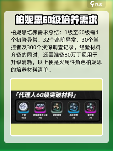绝区零柏妮思材料介绍介绍截图2