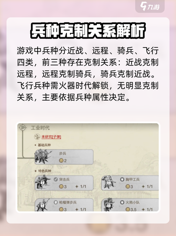 世界启元🔥兵种克制关系大揭秘！💎截图2