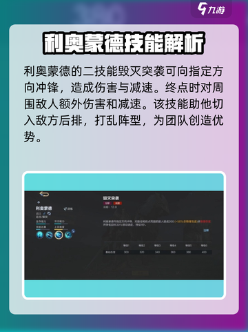 决胜巅峰利奥蒙德怎么样介绍截图4