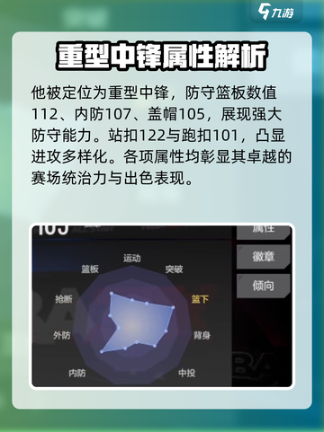 美职篮全明星周志豪怎么玩介绍截图2