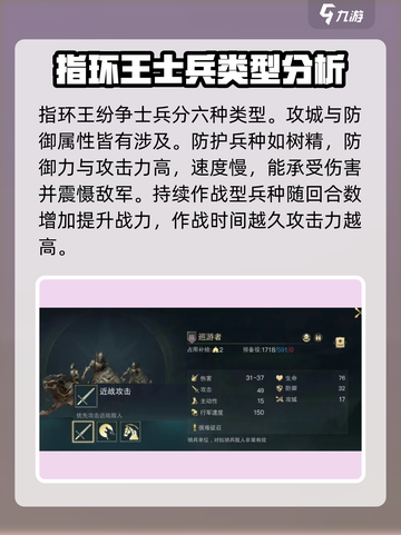 指环王纷争🔥士兵类型全揭秘！带你轻松制霸中土世界截图2
