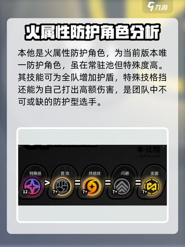 绝区零本攻略分享介绍截图2