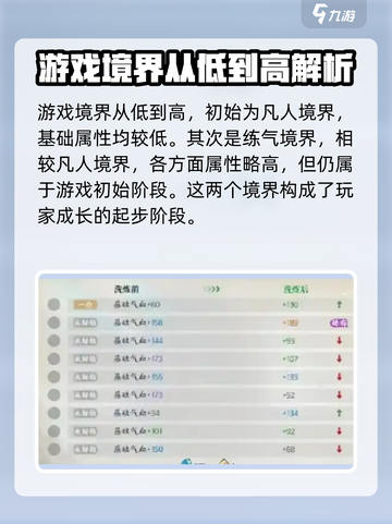 掌门下山🔥游戏境界划分全攻略！💡截图2