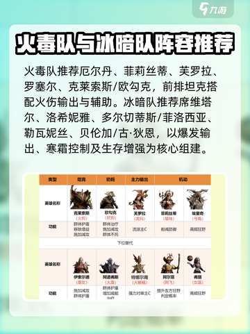 龙息神寂最强阵容推荐介绍截图2