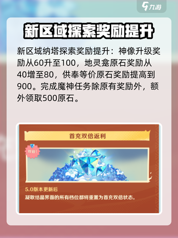 原神四周年庆活动有什么福利介绍截图5