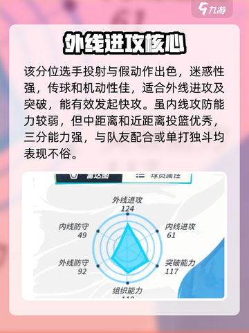 全明星街球派对🔥施罗德最强打法攻略⚡截图2