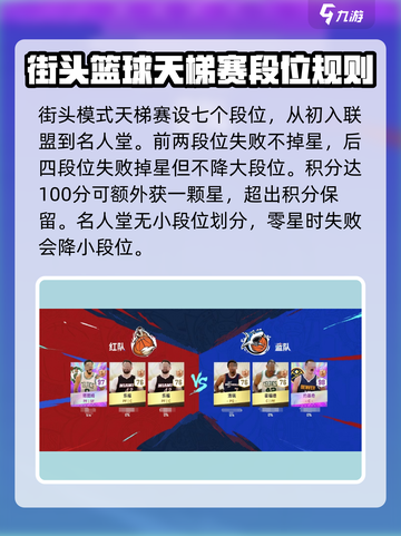 美职篮巅峰对决街头模式怎么玩介绍截图3