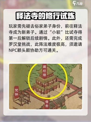 大侠立志传一代高僧怎么获得介绍截图2