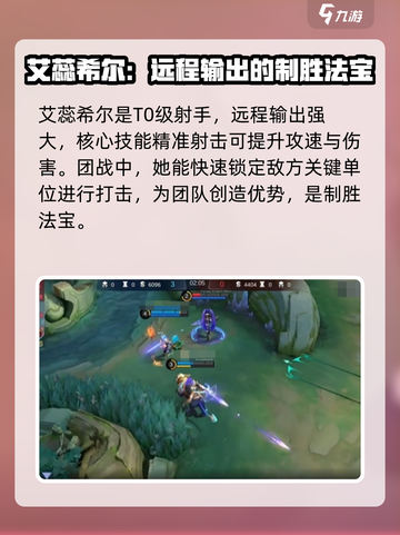 决胜巅峰最强射手有哪些介绍截图2