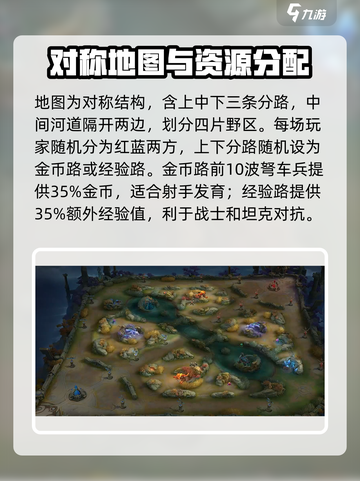 决胜巅峰地图介绍介绍截图2