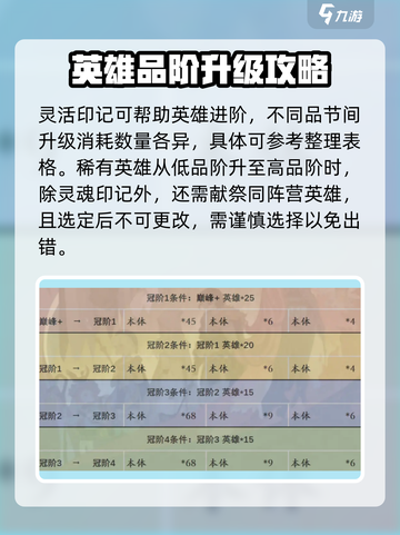 剑与远征2启程英雄升阶方法详解介绍截图4
