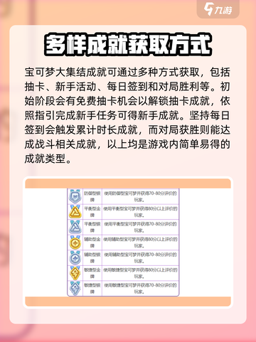 宝可梦大集结成就怎么完成介绍截图2