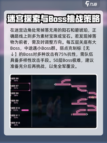 🔥炽焰天穹宝珠迷宫全路线图大曝光！💎截图3
