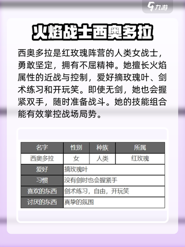 《剑与骑士团》西奥多拉🔥超强角色解析来了！截图5