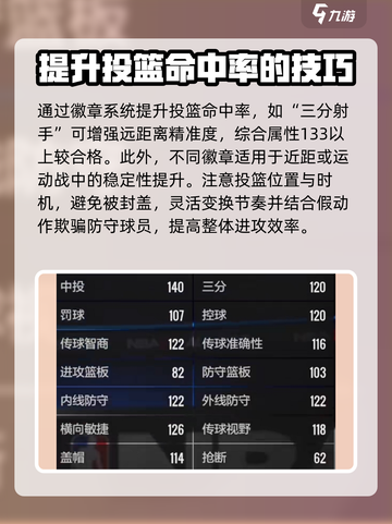 美职篮全明星投球技巧有哪些介绍截图3