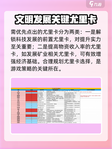 世界启元🔥尤里卡作用全解析！玩家必看👇截图4