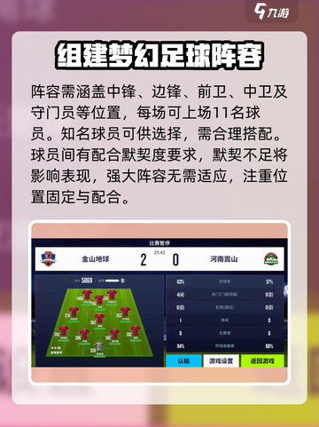 梦想足球阵容怎么搭配介绍截图2