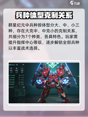 群星纪元🔥最强兵种大盘点！🚀截图2