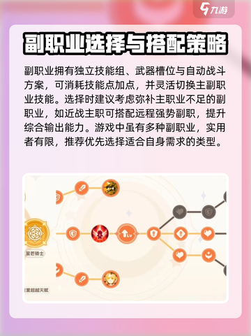🌈彩虹橙手游：副职业系统大揭秘！💥截图3