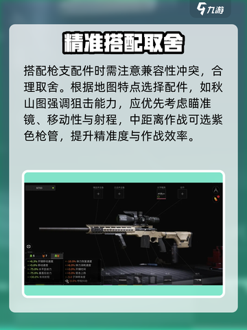 萤火突击🔥神级步枪配件搭配！截图3