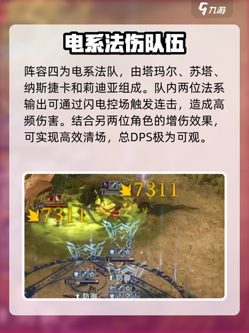 原神⚡龙息神寂电队最强配队阵容推荐！截图5