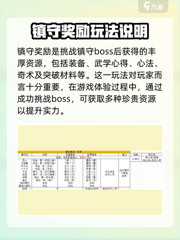燕云十六声镇守奖励大曝光，必看🔥截图2