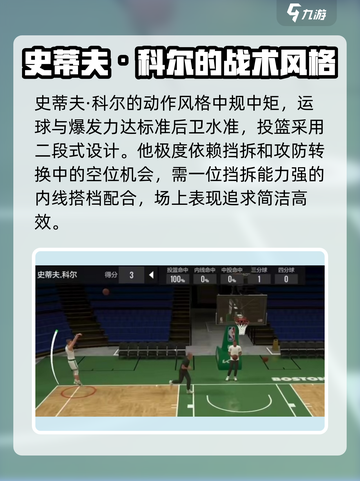 美职篮全明星史蒂夫科尔怎么样介绍截图5
