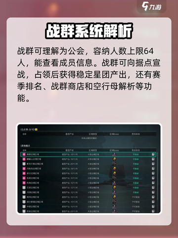 七日世界手游🔥公会领地战玩法大起底！截图4