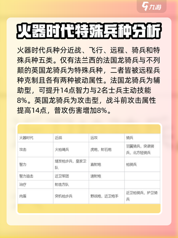 🔥世界启元：火器时代最强兵种曝光！💥截图2