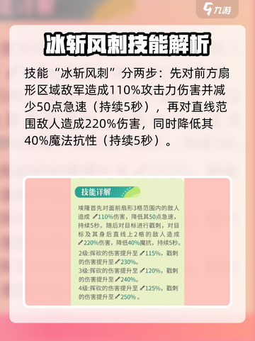 剑与远征2🔥埃隆介绍与攻略，轻松上分必看！截图3