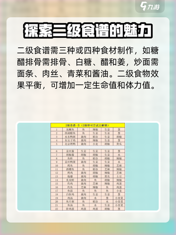 江湖悠悠菜谱图鉴大全介绍截图2