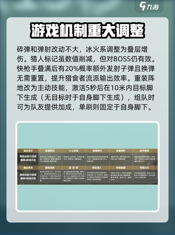 七日世界雪国摇篮怎么玩介绍截图3