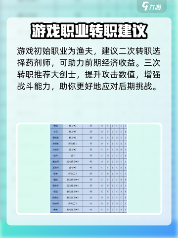 大航海探险物语转职顺序推荐介绍截图3