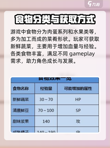 大航海探险物语食物有什么介绍截图2