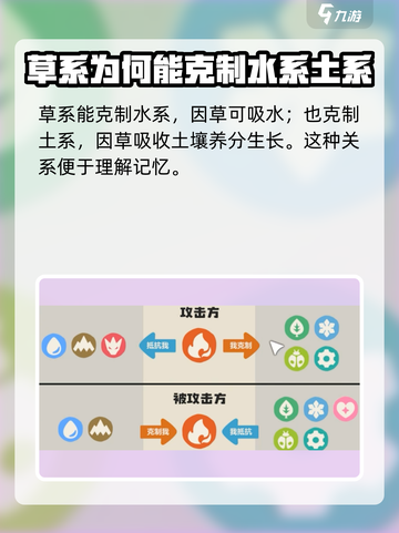 洛克王国世界属性克制表介绍截图3
