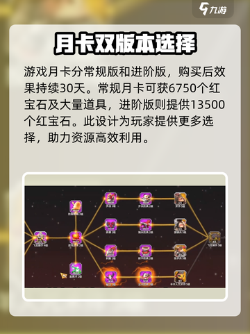 万龙觉醒月卡🔥超值福利不容错过！🎮截图3