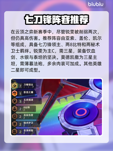 云顶之弈S10🔥锐雯阵容搭配攻略🎉截图2