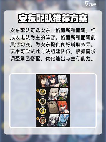 绝区零安东配队推荐介绍截图2