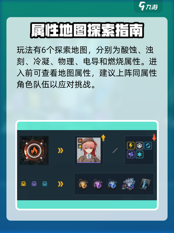 少女前线2异位冲突🔥超全玩法攻略来了！截图3