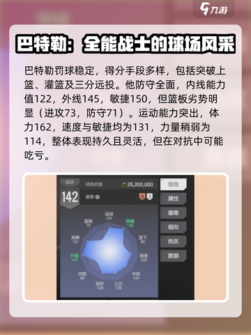 美职篮全明星巴特勒厉害吗介绍截图3