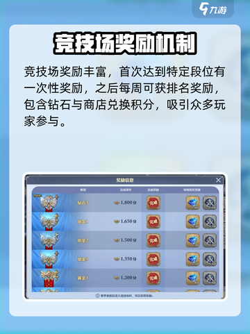 剑与骑士团竞技场怎么玩介绍截图4