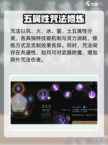无尽噩梦6🔥咒法推荐｜捕盗行纪最强搭配⚡截图2