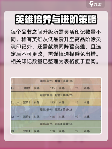剑与远征2启程英雄升阶方法详解介绍截图4