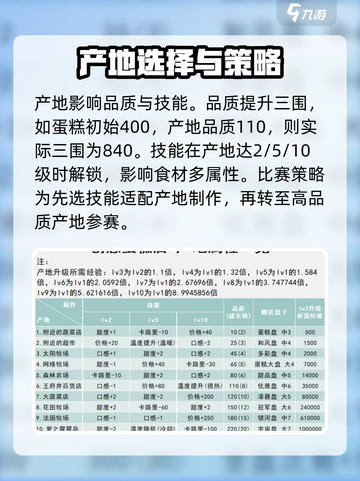 创意蛋糕店物语游戏教程介绍截图3