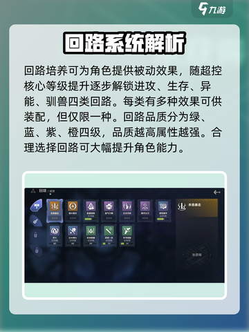 荒野起源角色养成攻略介绍截图5